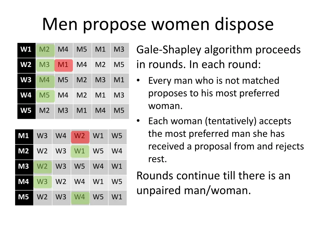 men propose women dispose 3