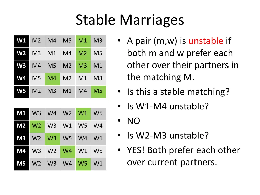 stable marriages 1