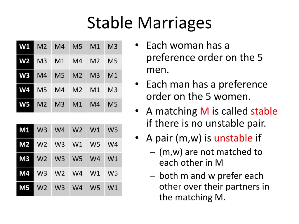 stable marriages
