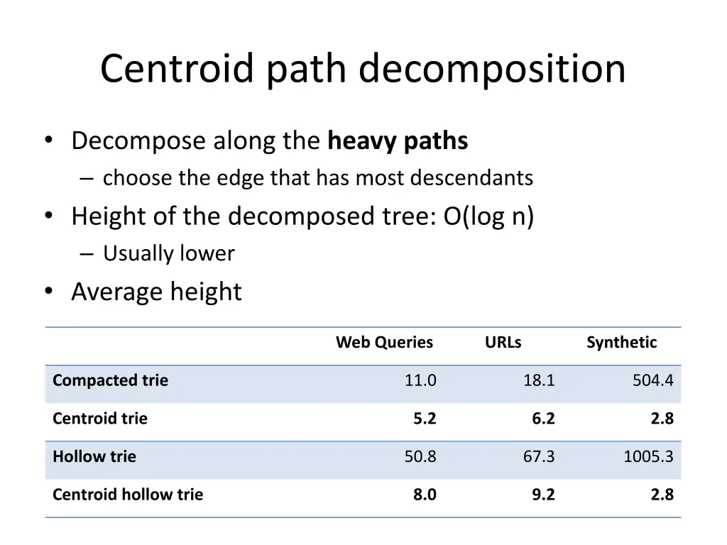 centroid path decomposition