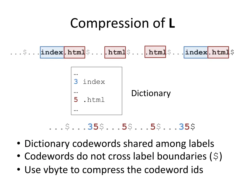 compression of l