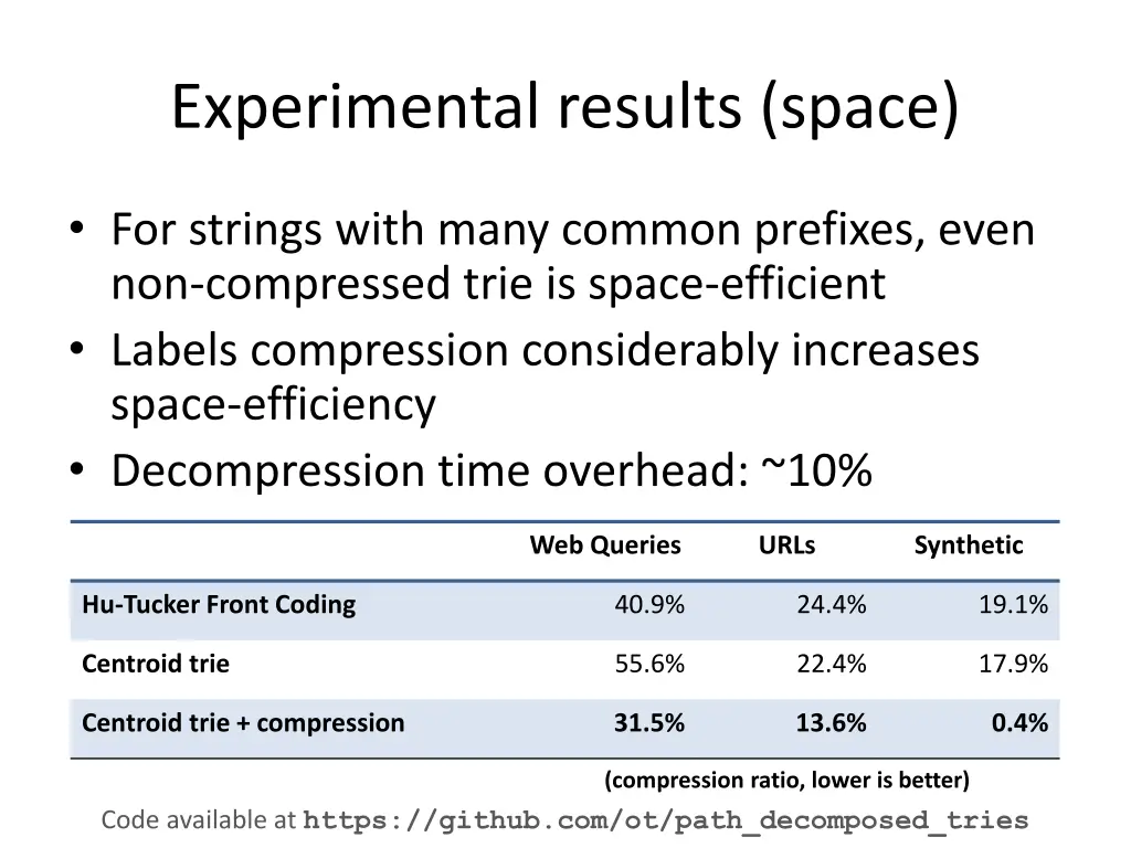 experimental results space