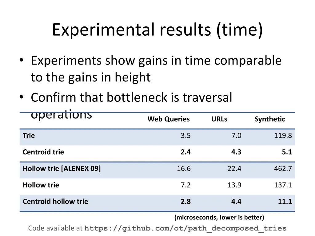 experimental results time