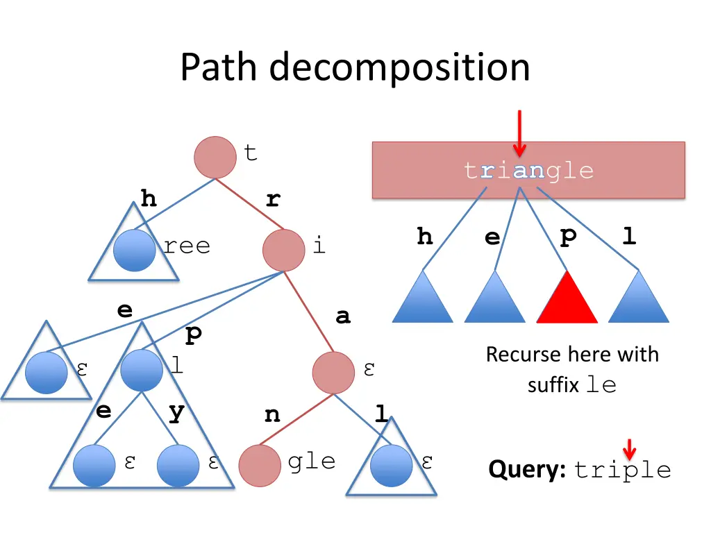 path decomposition