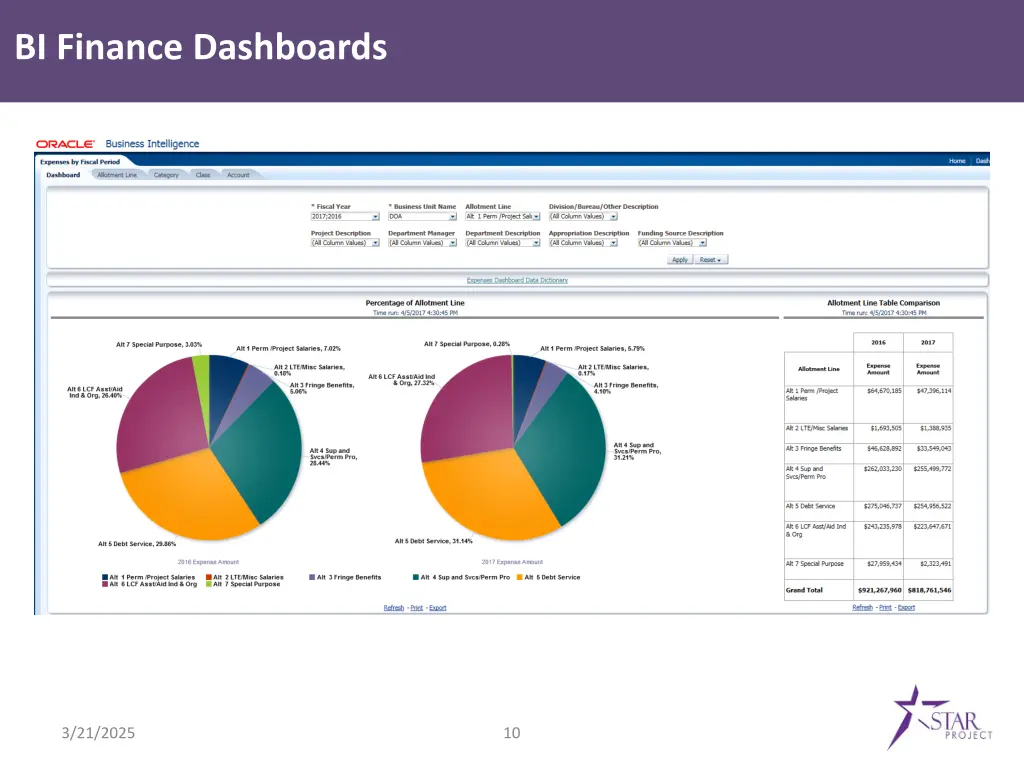 bi finance dashboards
