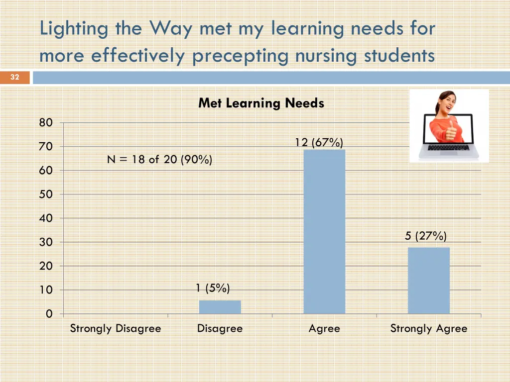 lighting the way met my learning needs for more