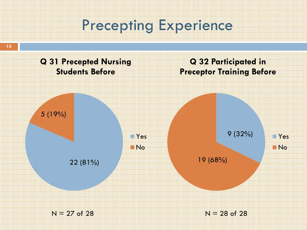 precepting experience