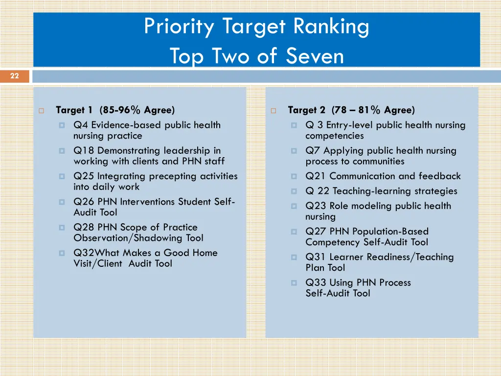 priority target ranking top two of seven