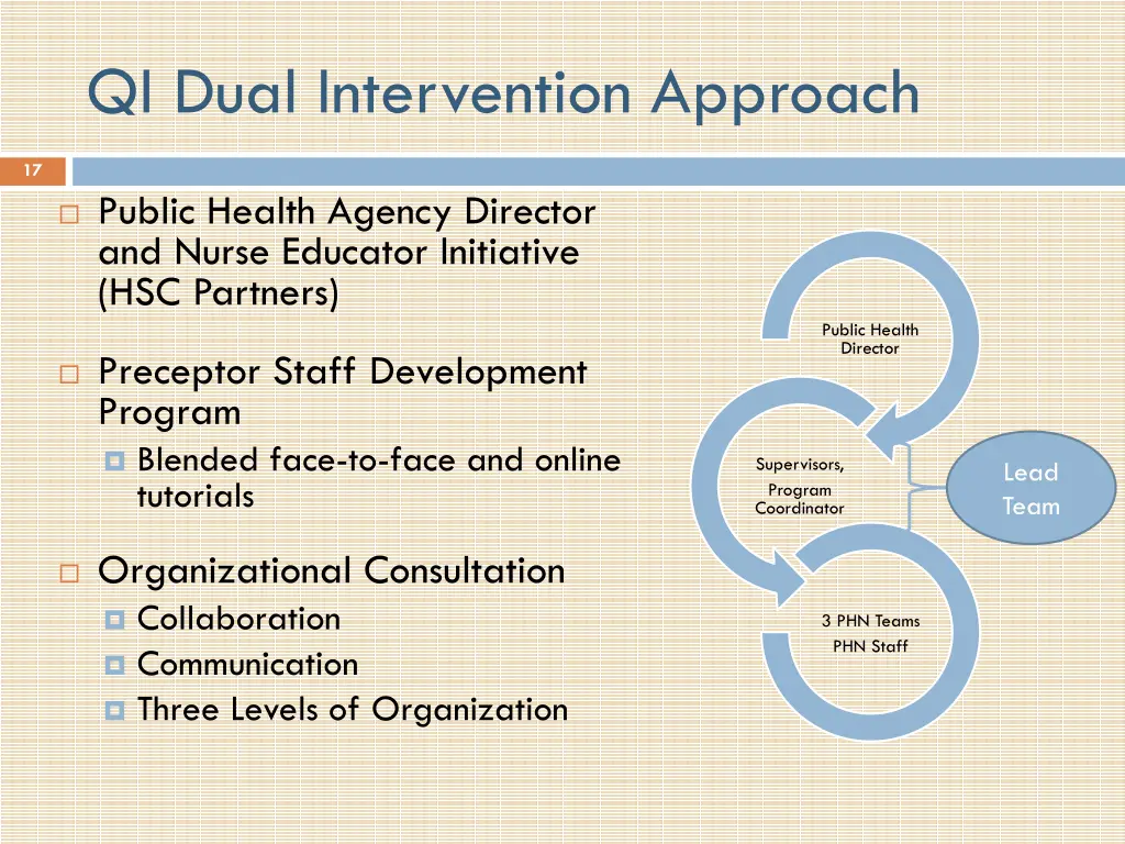 qi dual intervention approach