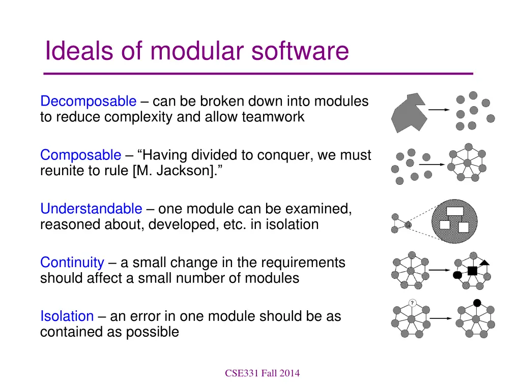 ideals of modular software