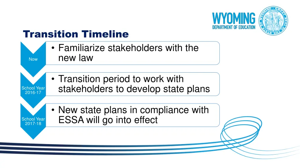 transition timeline familiarize stakeholders with
