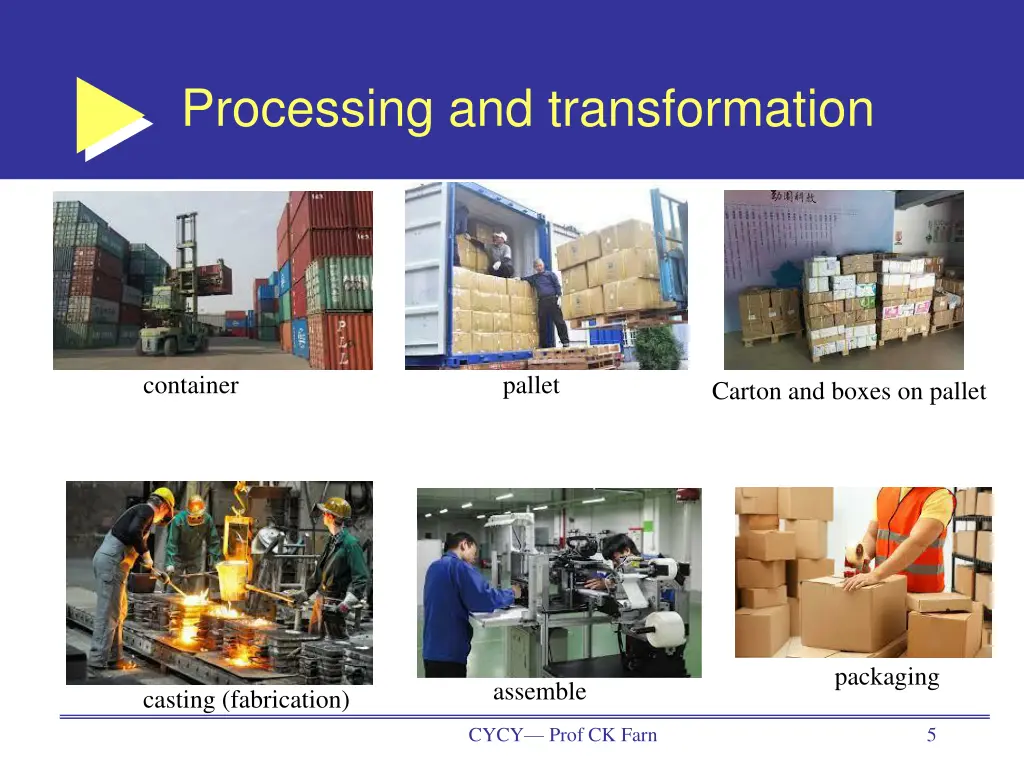 processing and transformation