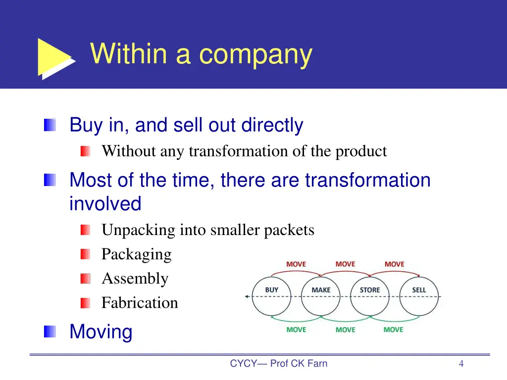 within a company