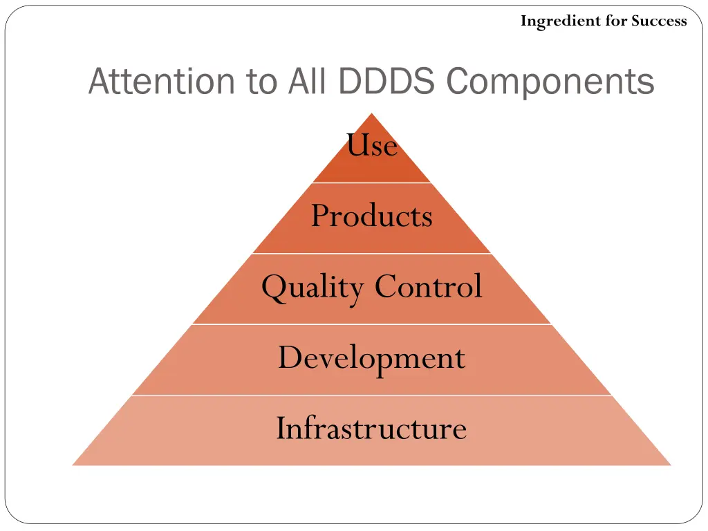 ingredient for success 2