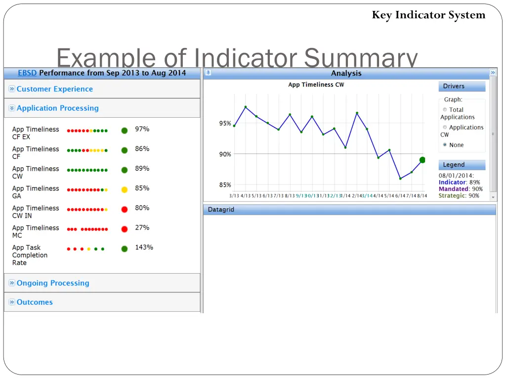 key indicator system 1