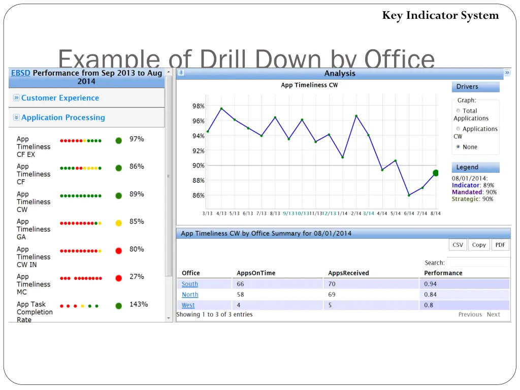 key indicator system 3