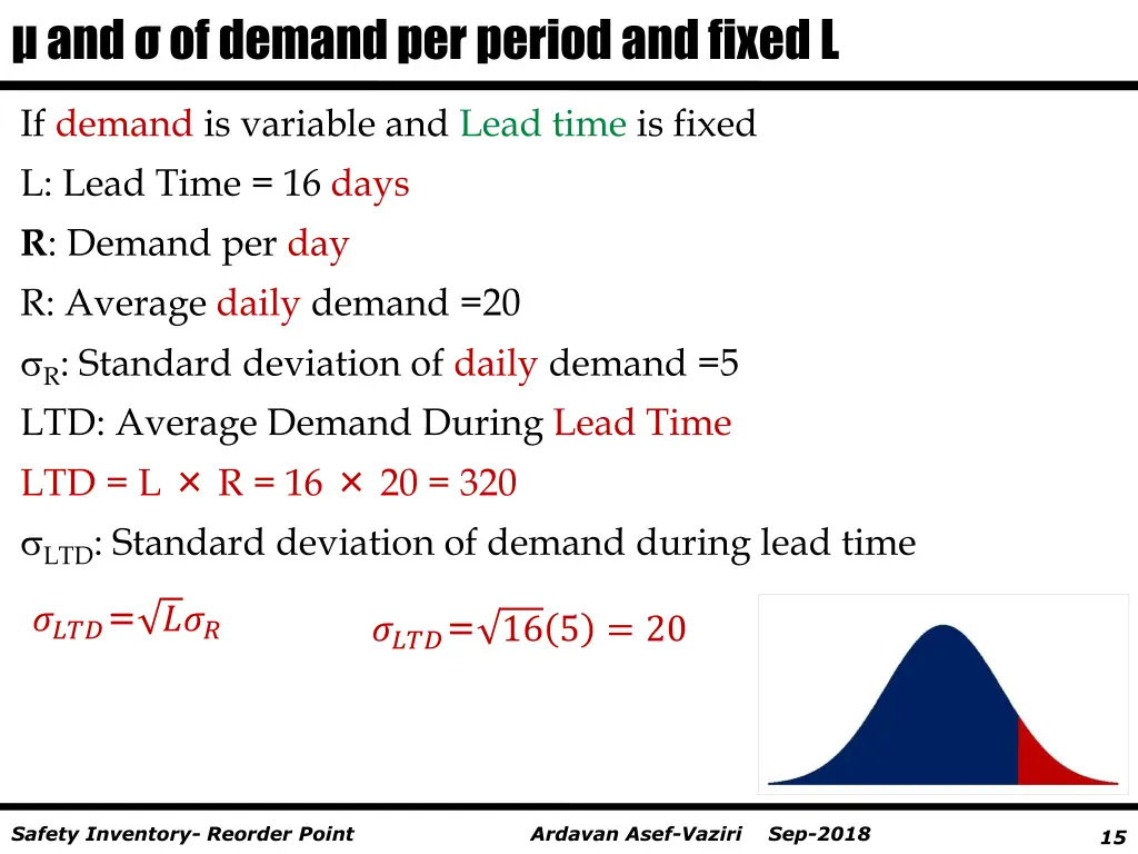 and of demand per period and fixed l