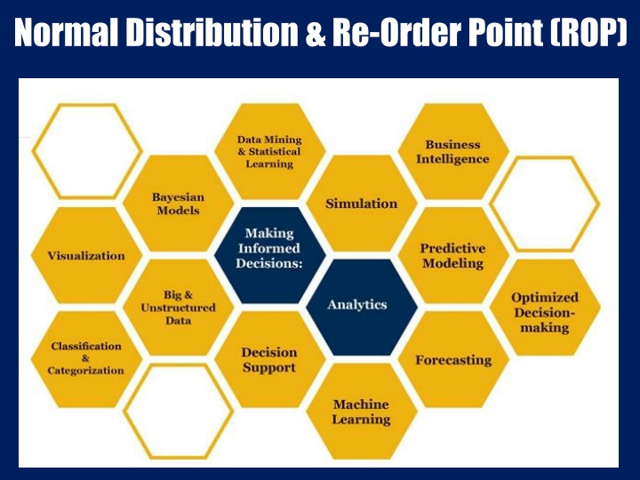 normal distribution re order point rop