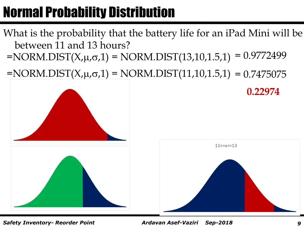 normal probability distribution 5