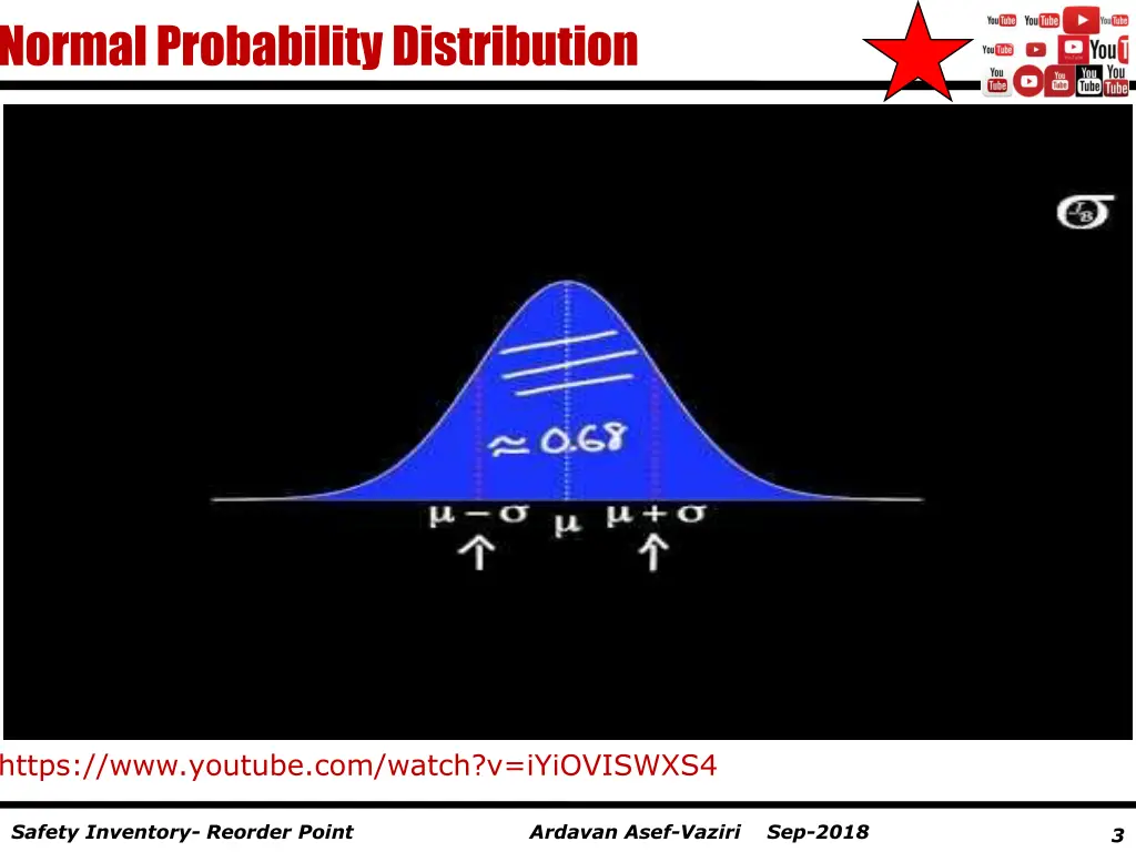 normal probability distribution