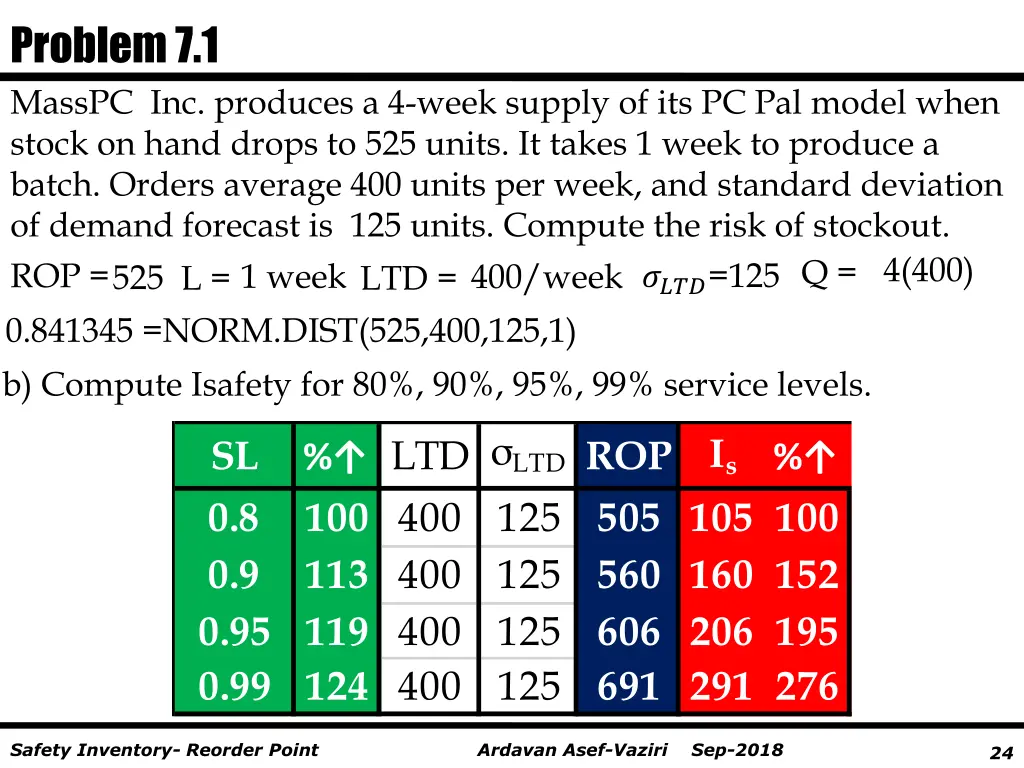 problem 7 1