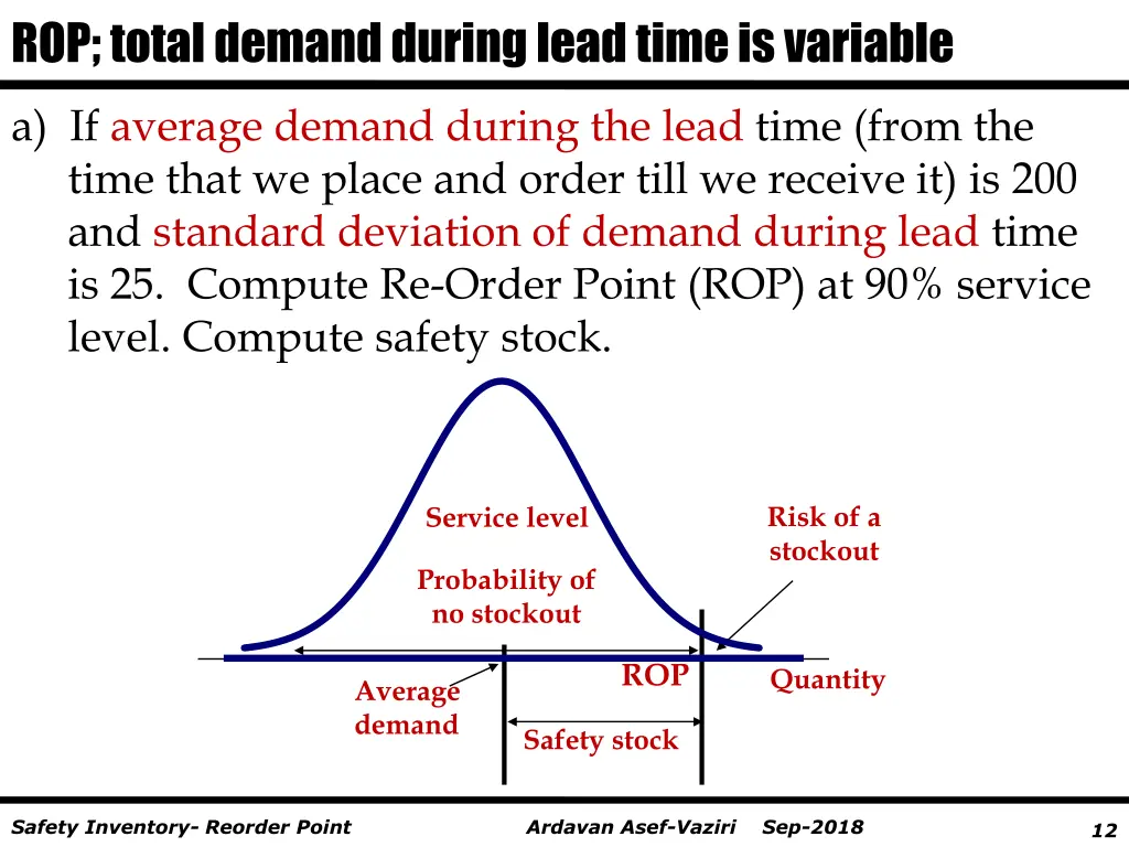rop total demand during lead time is variable