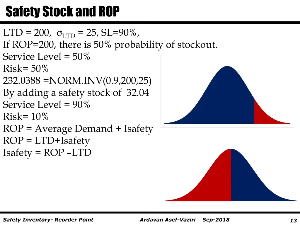 safety stock and rop