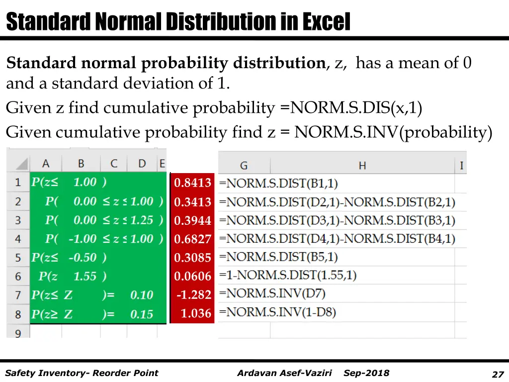 standard normal distribution in excel