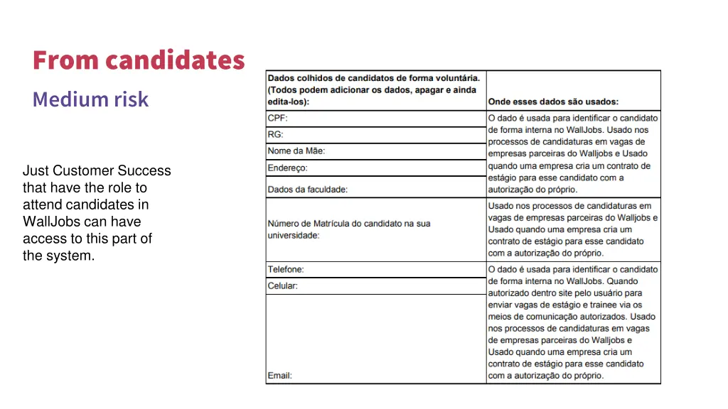 from candidates medium risk
