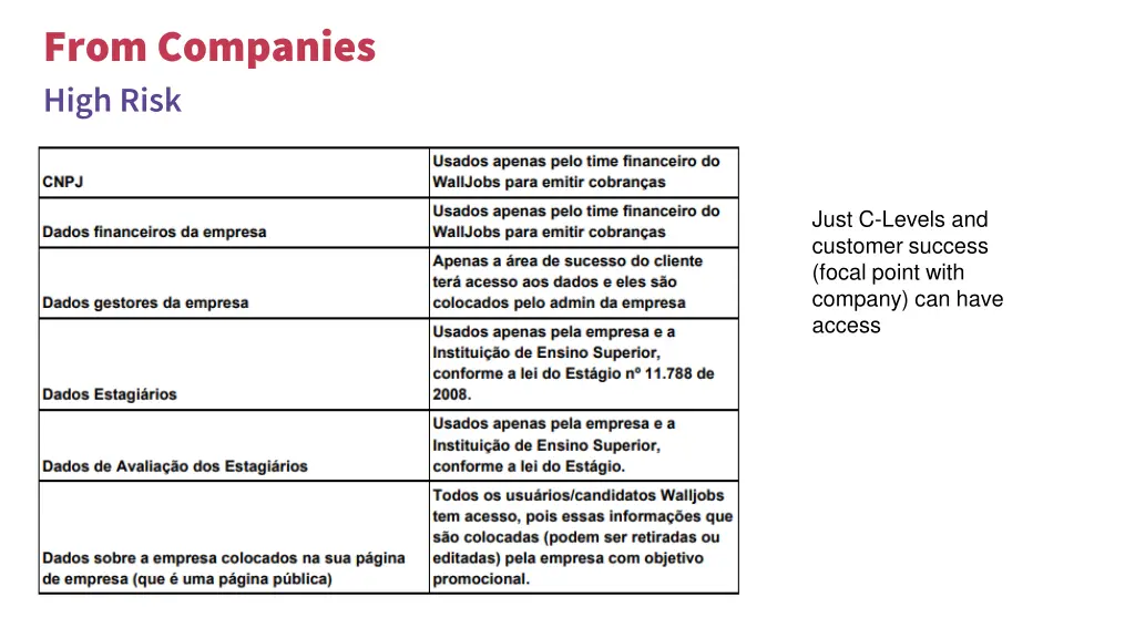 from companies high risk