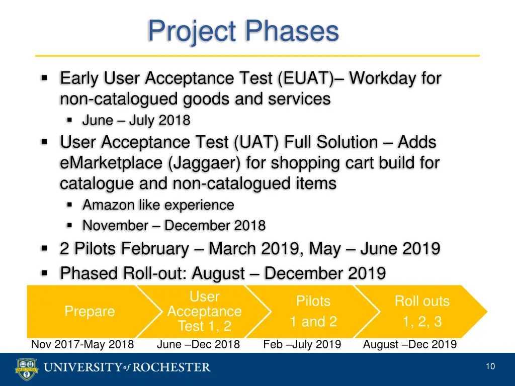 project phases