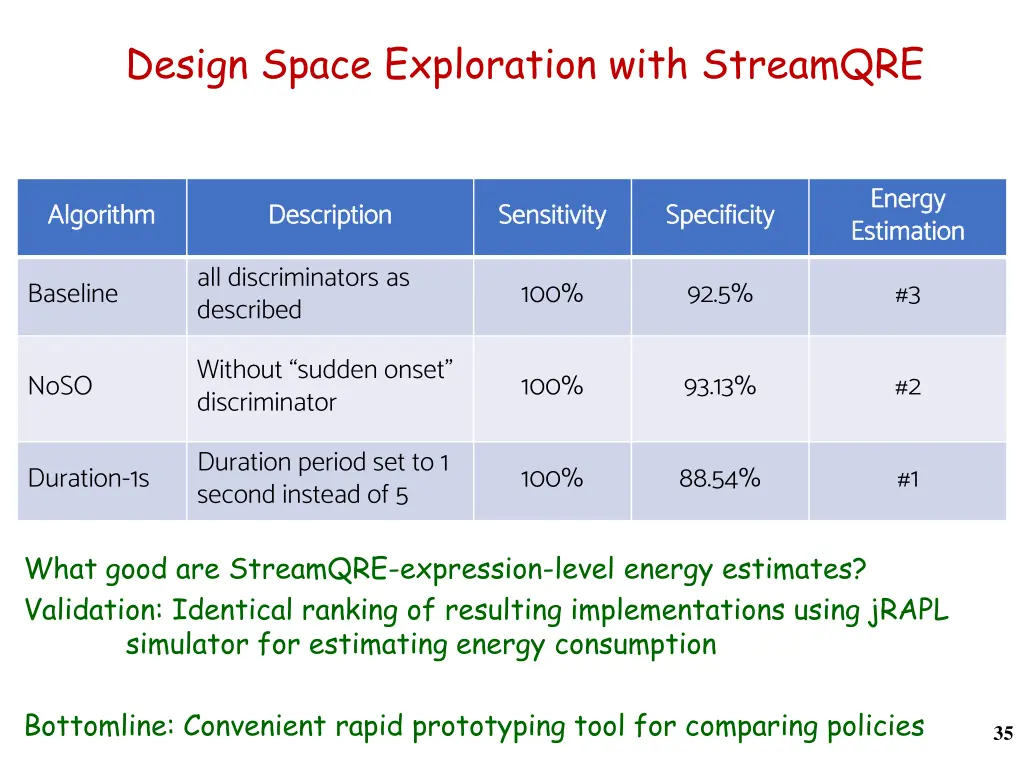 design space exploration with streamqre 1