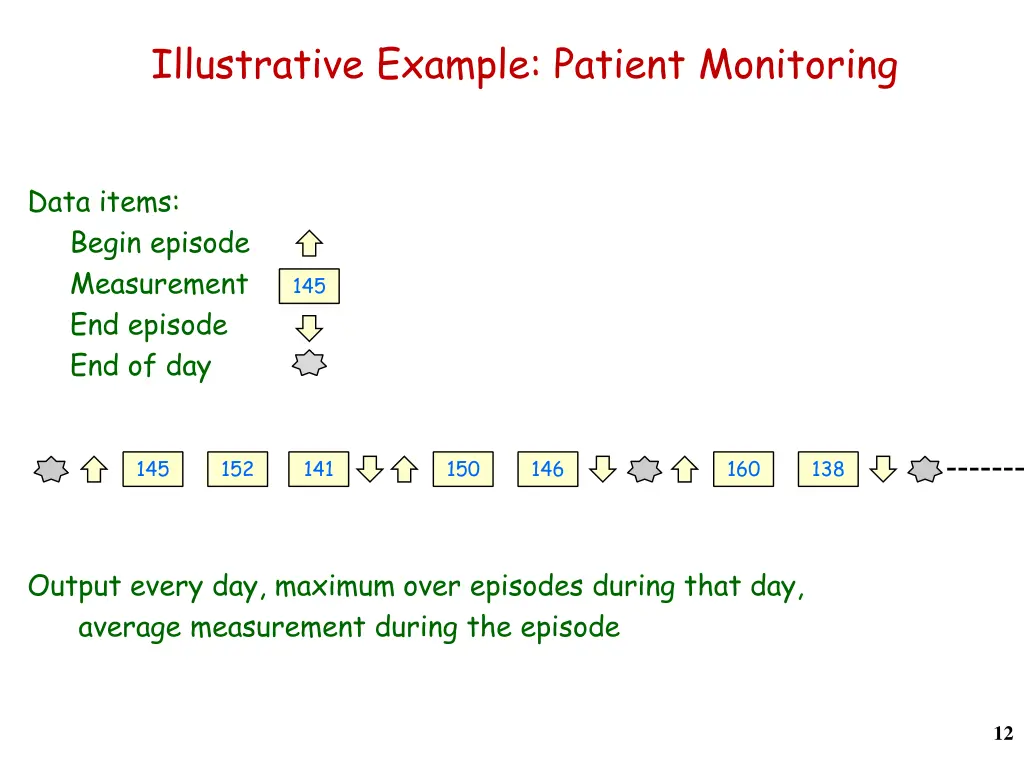 illustrative example patient monitoring