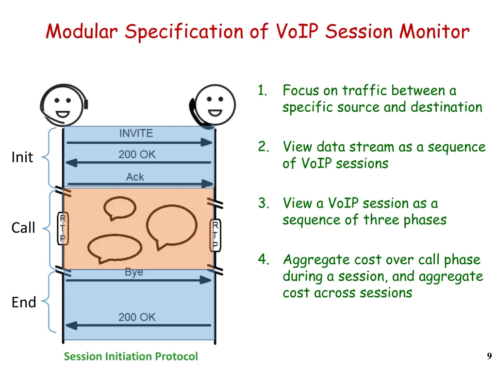 modular specification of voip session monitor