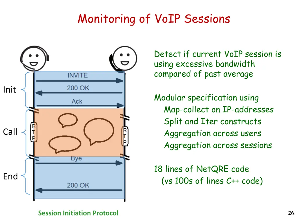 monitoring of voip sessions