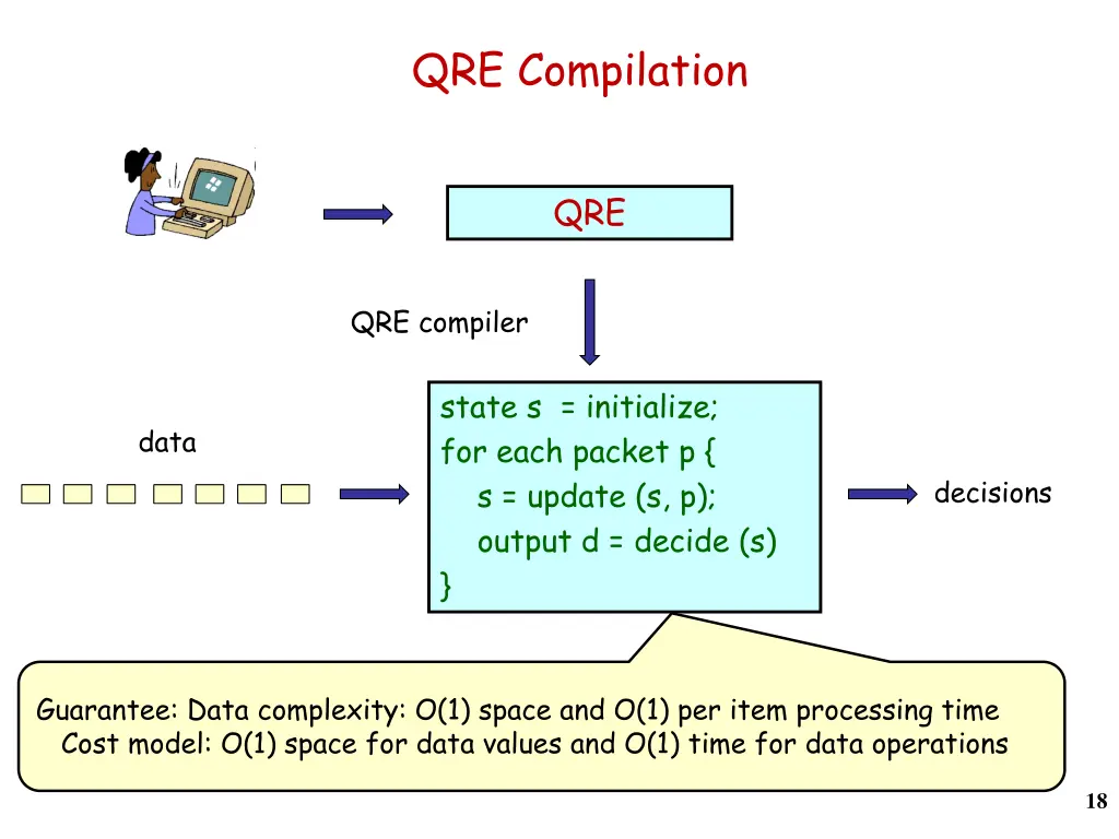 qre compilation