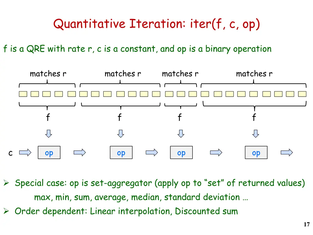 quantitative iteration iter f c op