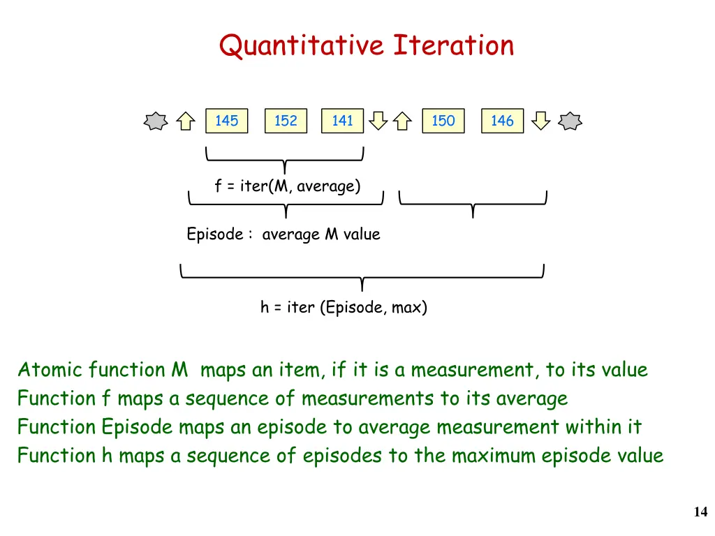 quantitative iteration