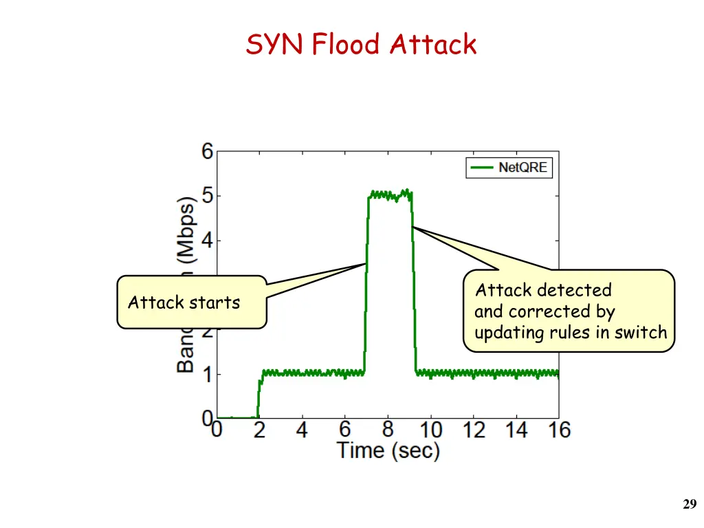 syn flood attack