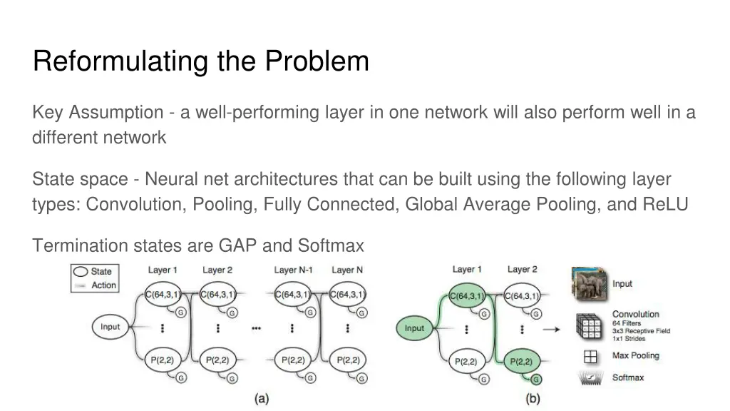 reformulating the problem 1