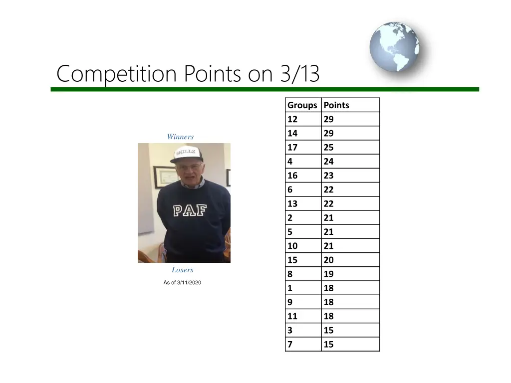 competition points on 3 13