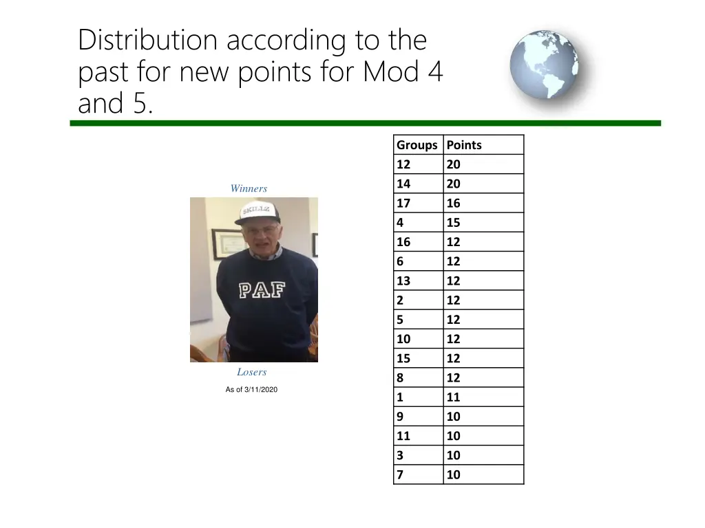 distribution according to the past for new points