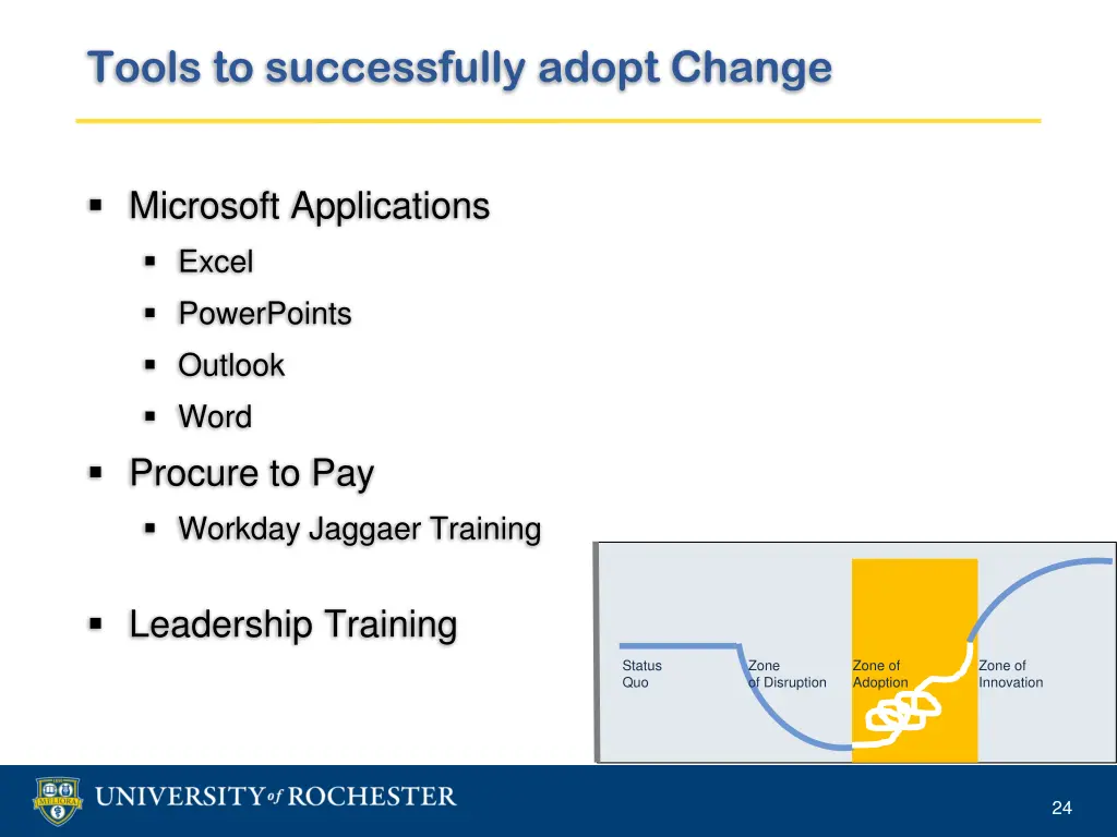 tools to successfully adopt change
