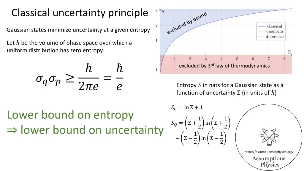 classical uncertainty principle