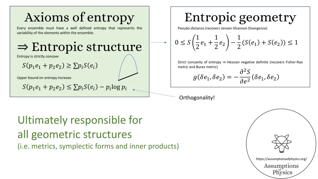 entropic geometry