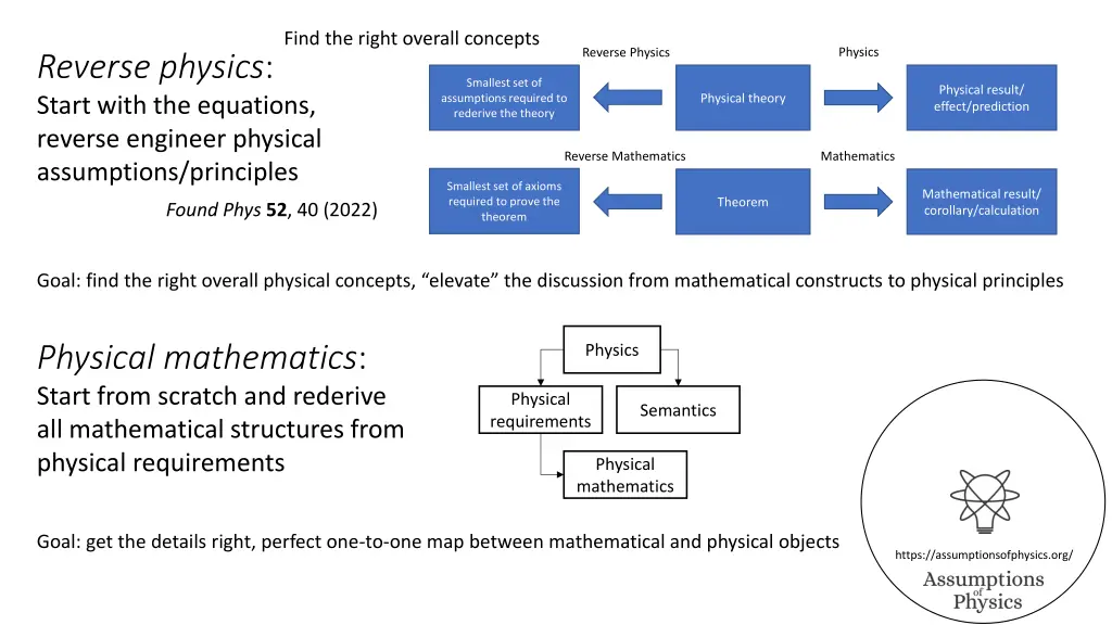 find the right overall concepts