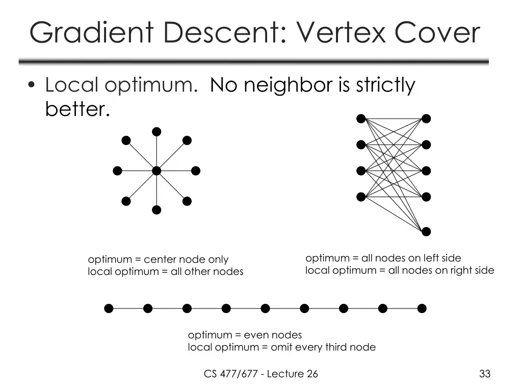 gradient descent vertex cover