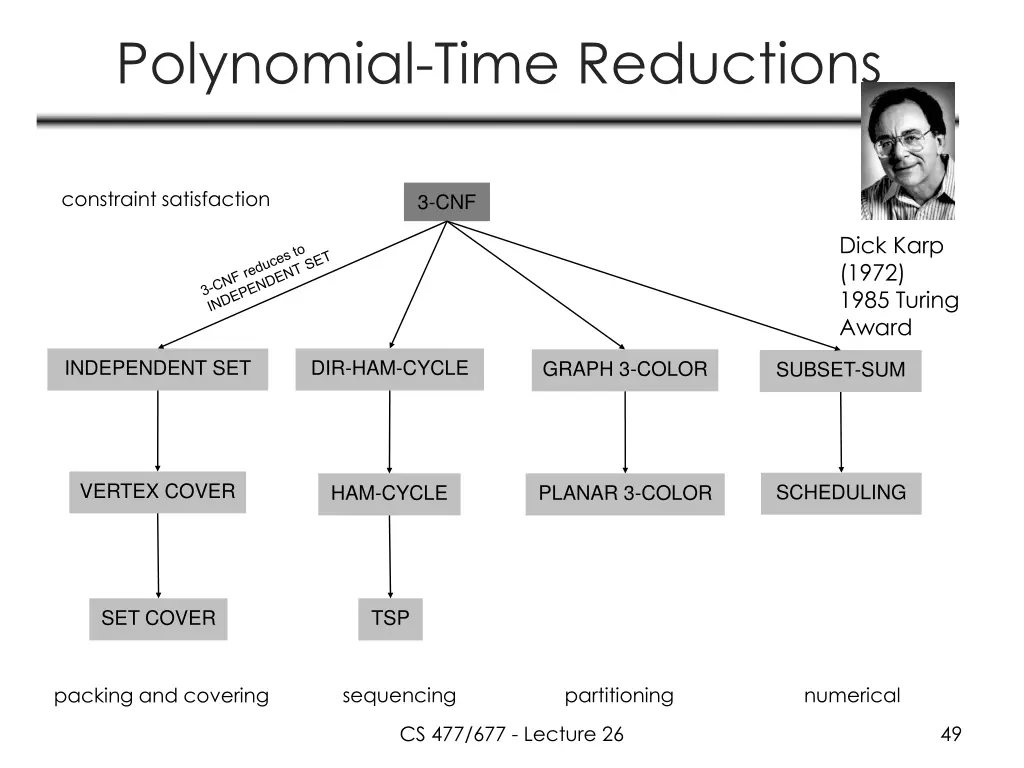 polynomial time reductions