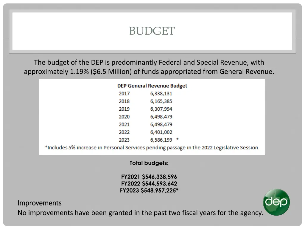 budget