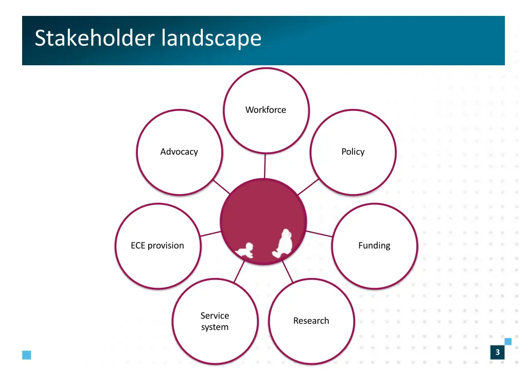 stakeholder landscape